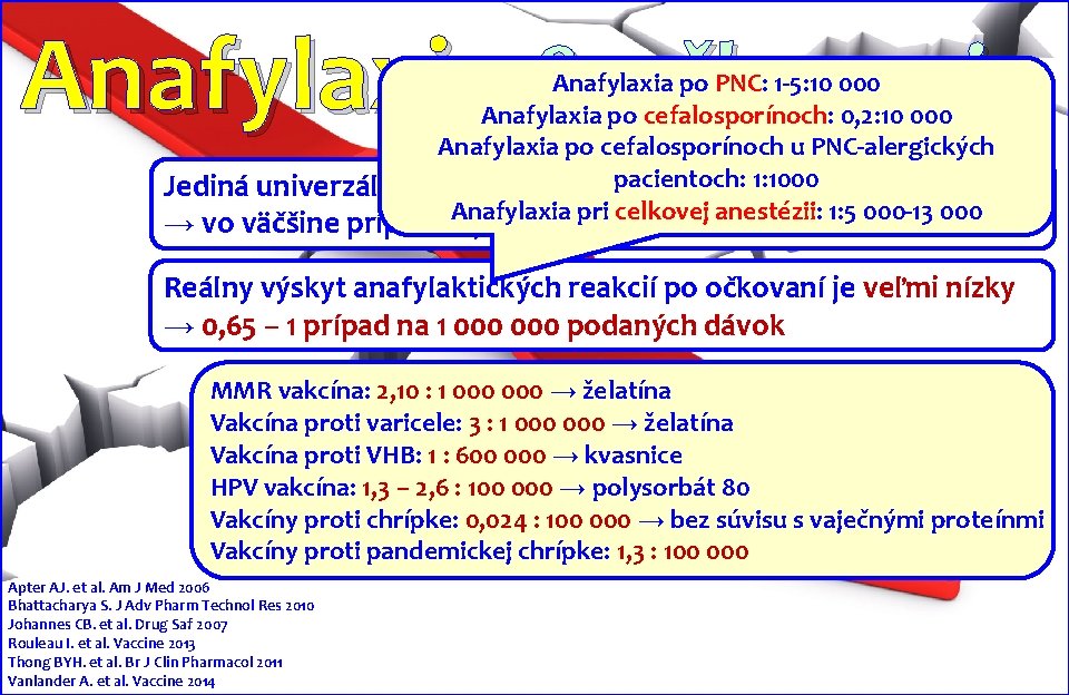 Anafylaxia & očkovanie Anafylaxia po PNC: 1 -5: 10 000 Anafylaxia po cefalosporínoch: 0,