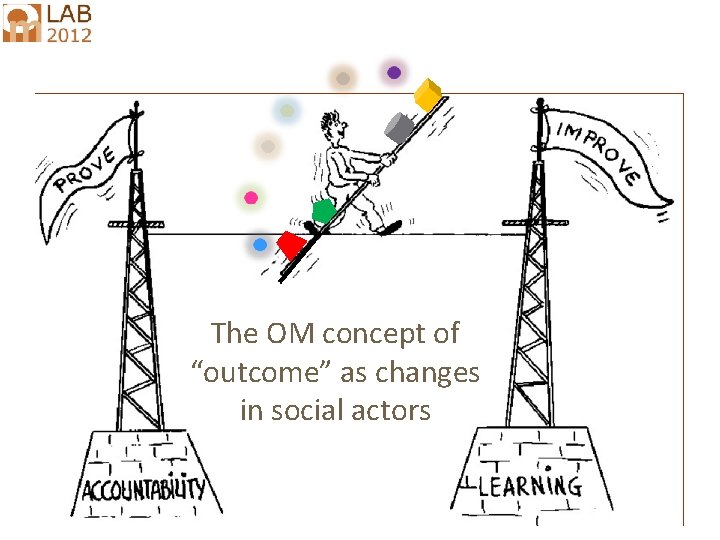 The OM concept of “outcome” as changes in social actors 