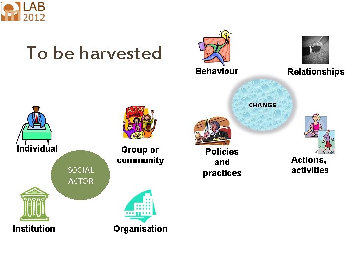 To be harvested Behaviour Relationships CHANGE Individual SOCIAL ACTOR Institution Group or community Organisation