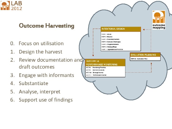 Outcome Harvesting 0. Focus on utilisation 1. Design the harvest 2. Review documentation and