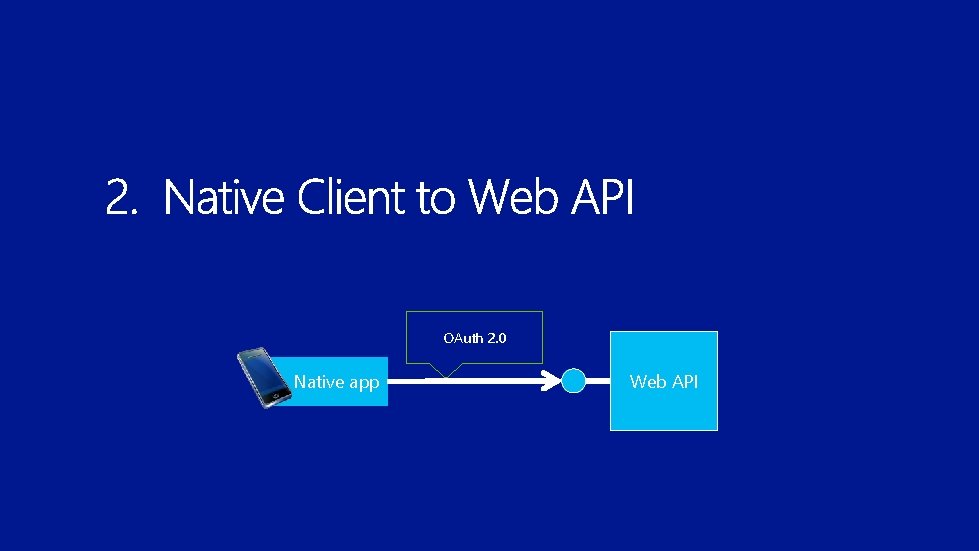 OAuth 2. 0 Native app Web API 