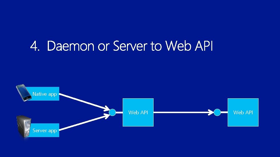 Native app Web API Server app Web API 