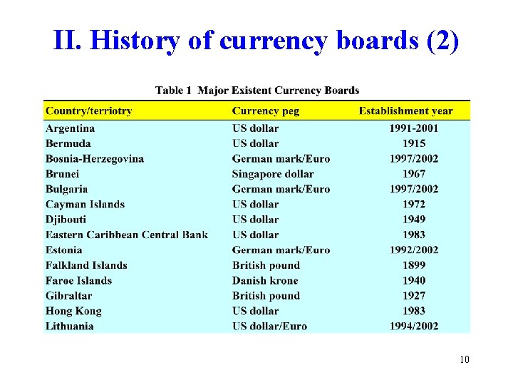 II. History of currency boards (2) 10 