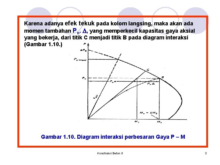 Karena adanya efek tekuk pada kolom langsing, maka akan ada momen tambahan Pn. D, Karena adanya efek tekuk pada kolom langsing, maka akan ada momen tambahan Pn. D,