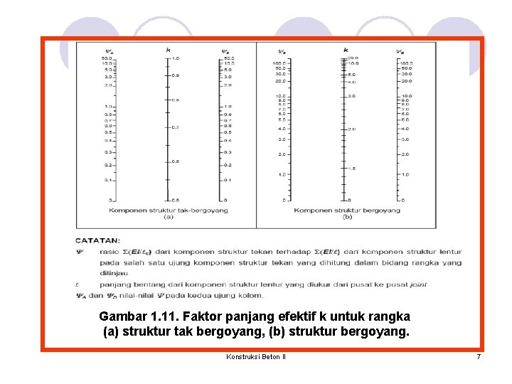 Gambar 1. 11. Faktor panjang efektif k untuk rangka (a) struktur tak bergoyang, (b) Gambar 1. 11. Faktor panjang efektif k untuk rangka (a) struktur tak bergoyang, (b)