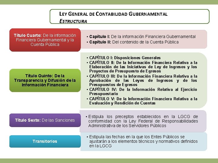 IMPLEMENTACIN DE LA LEY GENERAL DE CONTABILIDAD GUBERNAMENTAL
