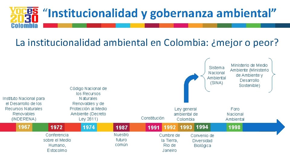 “Institucionalidad y gobernanza ambiental” La institucionalidad ambiental en Colombia: ¿mejor o peor? Código Nacional