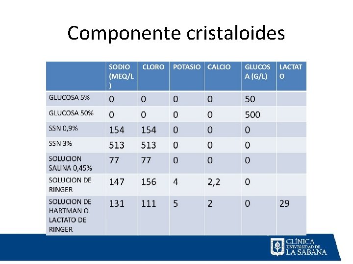 Componente cristaloides 