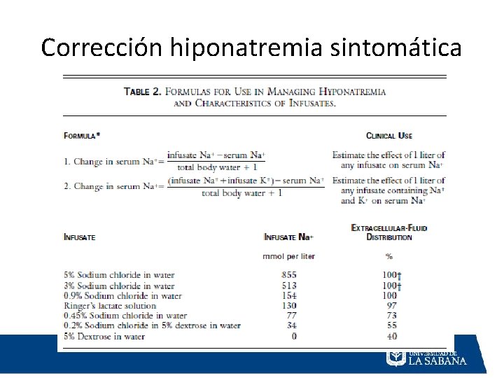 Corrección hiponatremia sintomática 