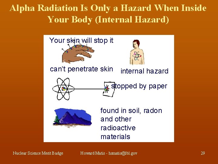 Alpha Radiation Is Only a Hazard When Inside Your Body (Internal Hazard) Your skin