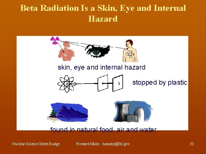 Beta Radiation Is a Skin, Eye and Internal Hazard skin, eye and internal hazard