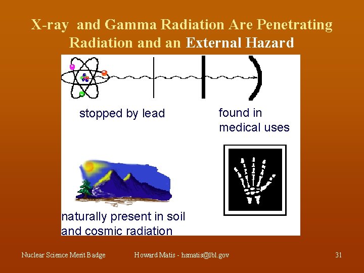 X-ray and Gamma Radiation Are Penetrating Radiation and an External Hazard stopped by lead