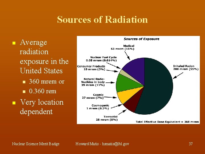 Sources of Radiation n Average radiation exposure in the United States n n n