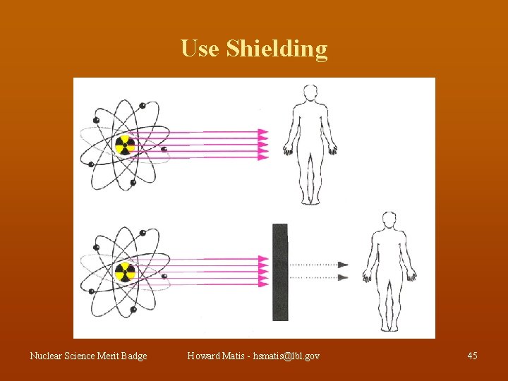 Use Shielding Nuclear Science Merit Badge Howard Matis - hsmatis@lbl. gov 45 