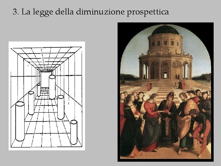 3. La legge della diminuzione prospettica 