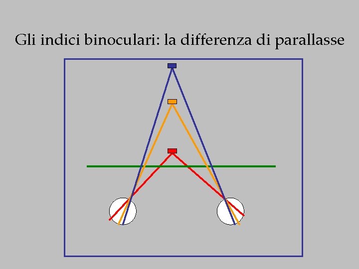 Gli indici binoculari: la differenza di parallasse 