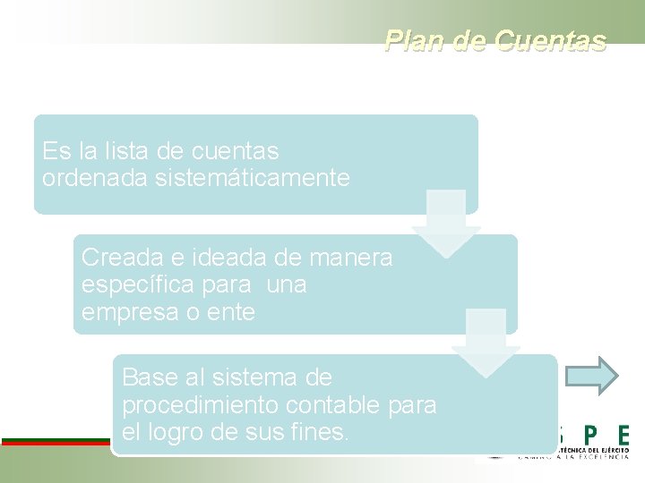 Plan de Cuentas Es la lista de cuentas ordenada sistemáticamente Creada e ideada de