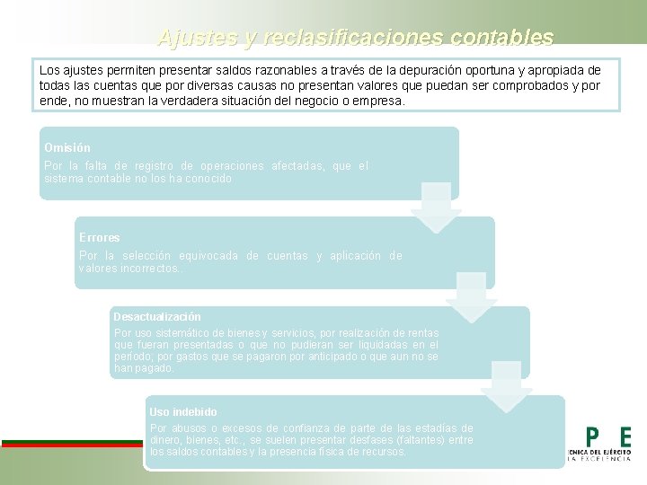 Ajustes y reclasificaciones contables Los ajustes permiten presentar saldos razonables a través de la