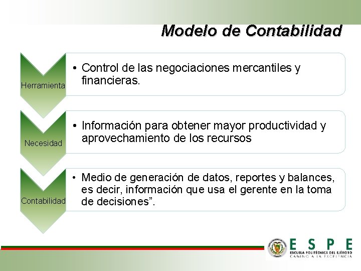 Modelo de Contabilidad Herramienta Necesidad Contabilidad • Control de las negociaciones mercantiles y financieras.
