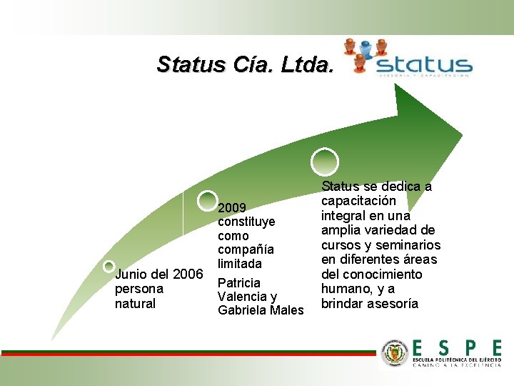 Status Cía. Ltda. 2009 constituye como compañía limitada Junio del 2006 Patricia persona Valencia