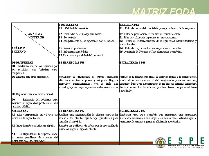 MATRIZ FODA ANÁLISIS INTERNO ANÁLISIS EXTERNO OPORTUNIDAD O 1 Insatisfacción de los usuarios por