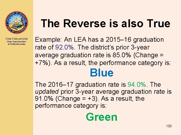 The Reverse is also True TOM TORLAKSON State Superintendent of Public Instruction Example: An