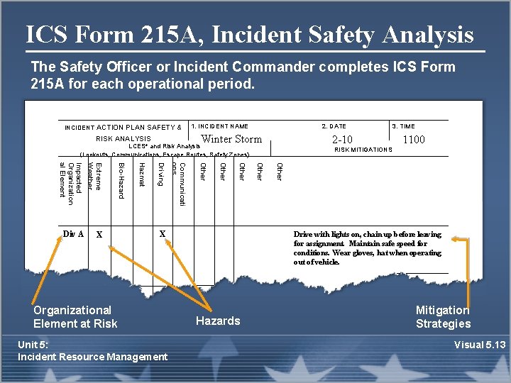 ICS Form 215 A, Incident Safety Analysis The Safety Officer or Incident Commander completes