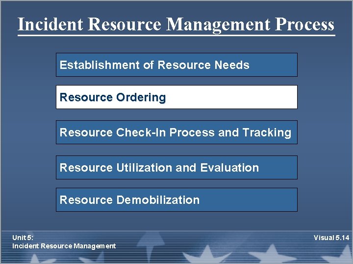 Incident Resource Management Process Establishment of Resource Needs Resource Ordering Resource Check-In Process and