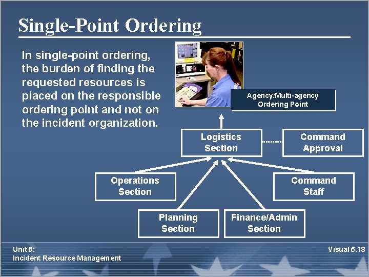 Single-Point Ordering In single-point ordering, the burden of finding the requested resources is placed