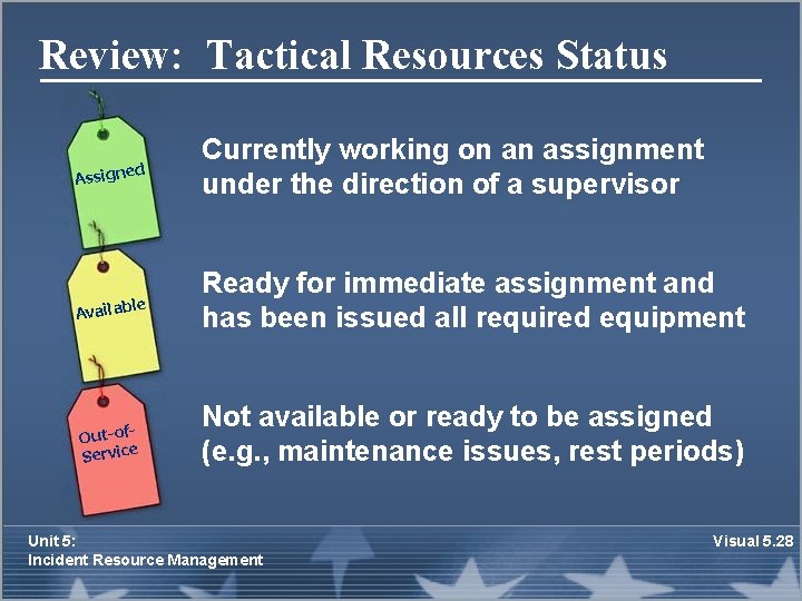 Review: Tactical Resources Status ed Assign le Availab Out-of Service Currently working on an