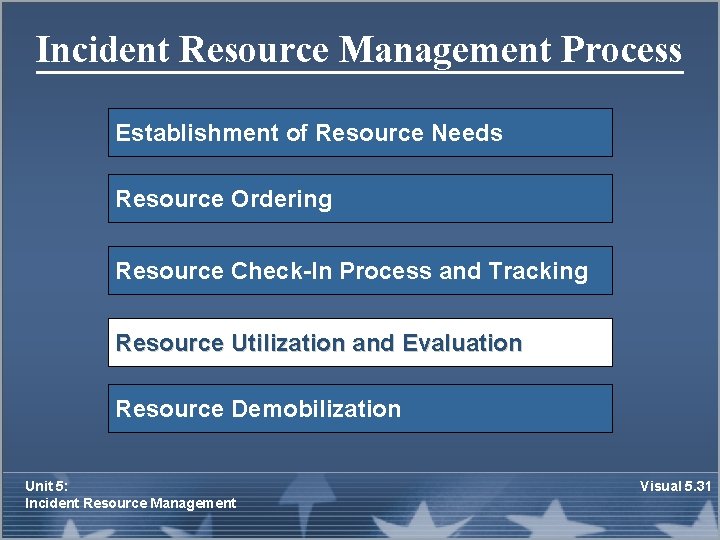 Incident Resource Management Process Establishment of Resource Needs Resource Ordering Resource Check-In Process and