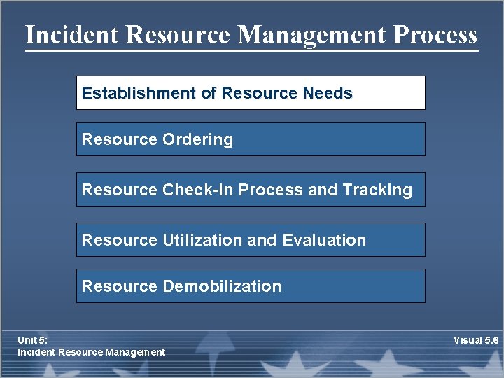 Incident Resource Management Process Establishment of Resource Needs Resource Ordering Resource Check-In Process and