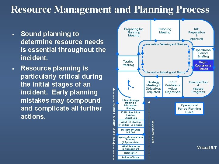 Resource Management and Planning Process Resource planning is particularly critical during the initial stages