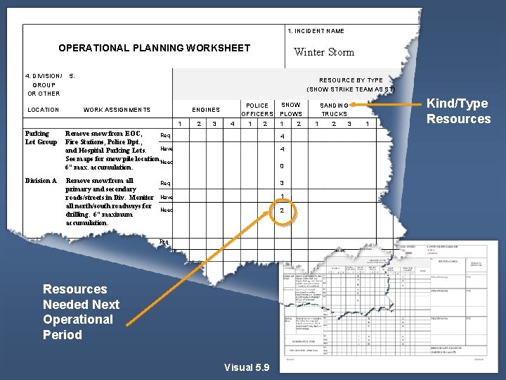 1. INCIDENT NAME OPERATIONAL PLANNING WORKSHEET 4. DIVISION/ GROUP OR OTHER LOCATION 5. RESOURCE