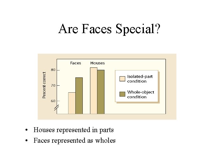 Are Faces Special? • Houses represented in parts • Faces represented as wholes 