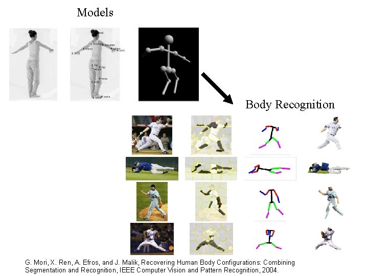 Models Body Recognition G. Mori, X. Ren, A. Efros, and J. Malik, Recovering Human