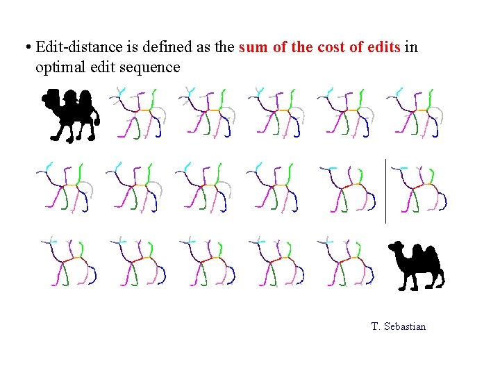  • Edit-distance is defined as the sum of the cost of edits in