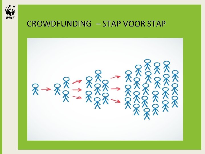 CROWDFUNDING – STAP VOOR STAP Shorter title Secondary information can go here XX-XX Month,