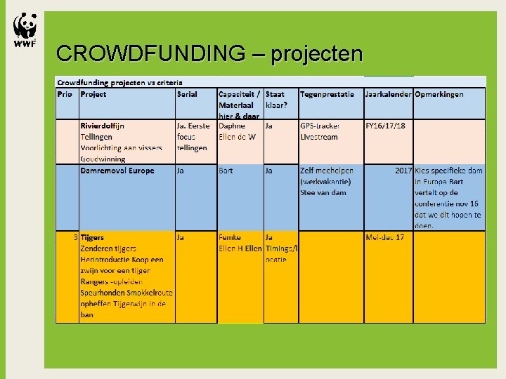 CROWDFUNDING – projecten Shorter title Secondary information can go here XX-XX Month, Year •