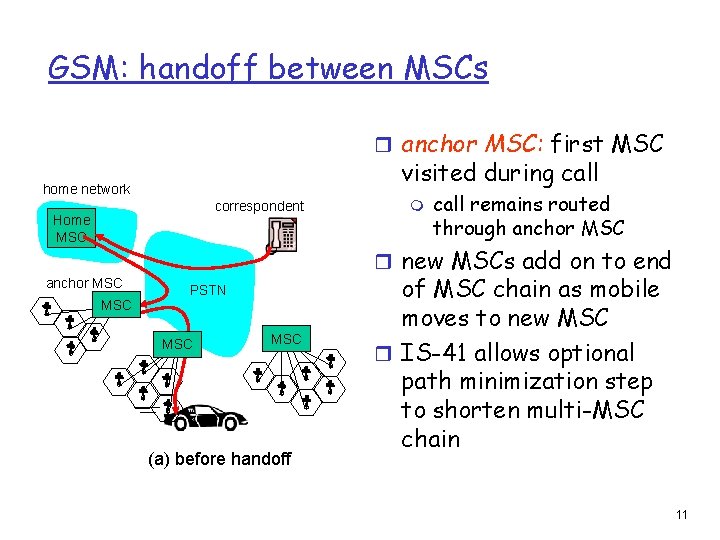 GSM: handoff between MSCs r anchor MSC: first MSC visited during call home network