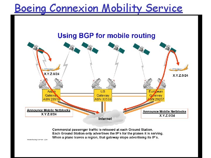 Boeing Connexion Mobility Service 17 