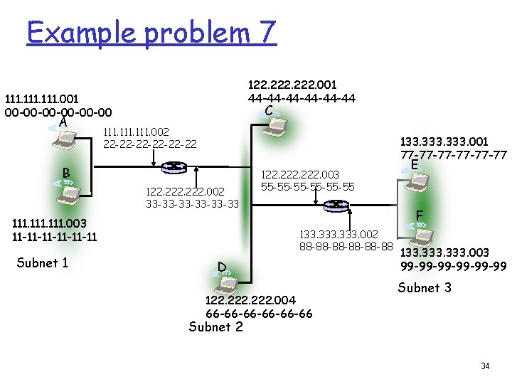 Example problem 7 122. 222. 001 44 -44 -44 -44 111. 001 00 -00