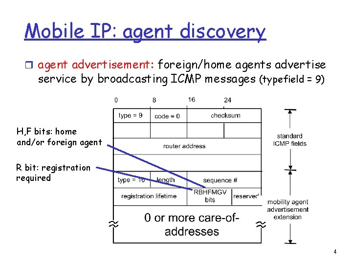 Mobile IP: agent discovery r agent advertisement: foreign/home agents advertise service by broadcasting ICMP