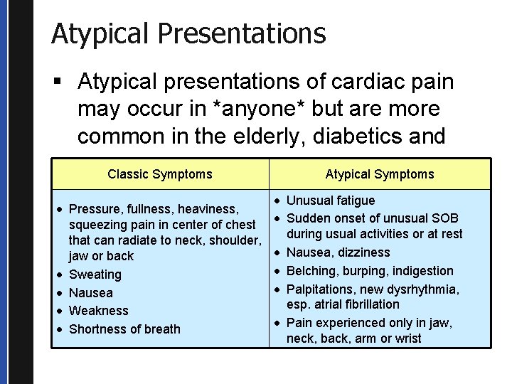 Atypical Presentations § Atypical presentations of cardiac pain may occur in *anyone* but are