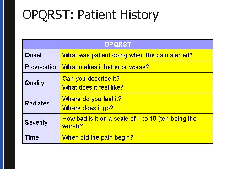 OPQRST: Patient History OPQRST Onset What was patient doing when the pain started? Provocation