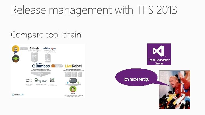 Release management with TFS 2013 Compare tool chain Team Foundation Server Ich habe fertig!