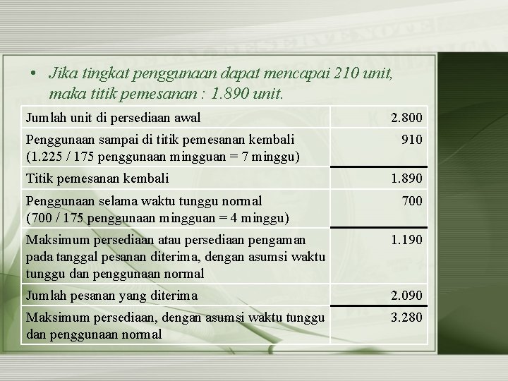  • Jika tingkat penggunaan dapat mencapai 210 unit, maka titik pemesanan : 1.