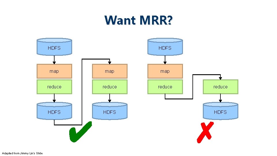 Want MRR? HDFS map map reduce HDFS ✔ Adapted from Jimmy Lin’s Slide reduce