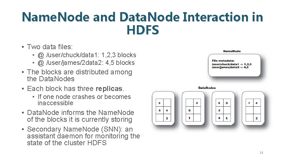 Name. Node and Data. Node Interaction in HDFS • Two data files: • @