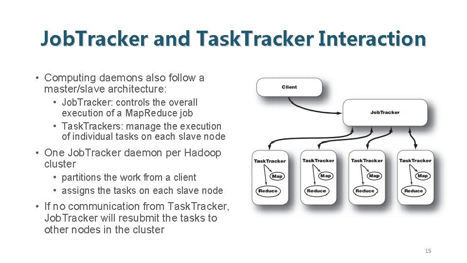 Job. Tracker and Task. Tracker Interaction • Computing daemons also follow a master/slave architecture: